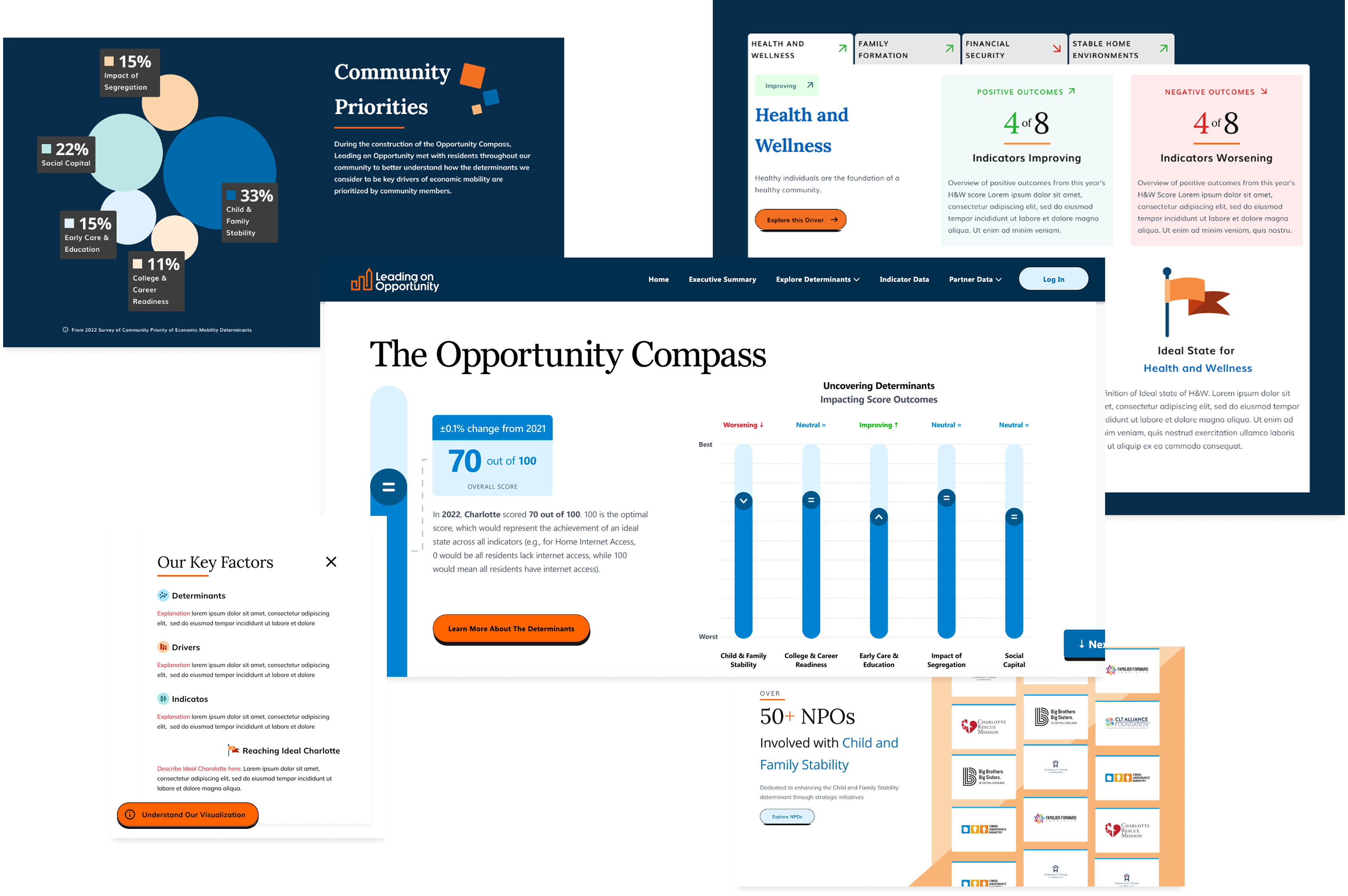 The Opportunity Compass dashboard thumbnail
